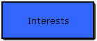 Interests