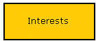 Interests