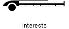 Interests